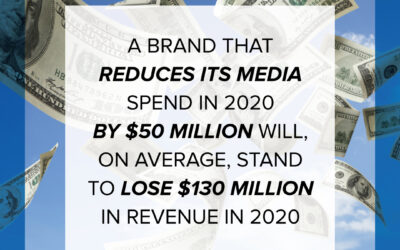 A brand that reduces its media spend in 2020 by $50 million will, lose millions…